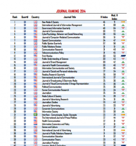 journal ranking 2014
