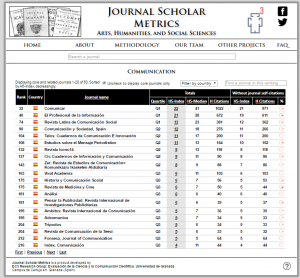 journal-scholar-metrics